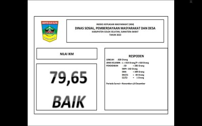 Indeks Kepuasan Masyarakat (IKM) di Dinas Sosial PMD Kabupaten Solok Selatan Tahun 2023