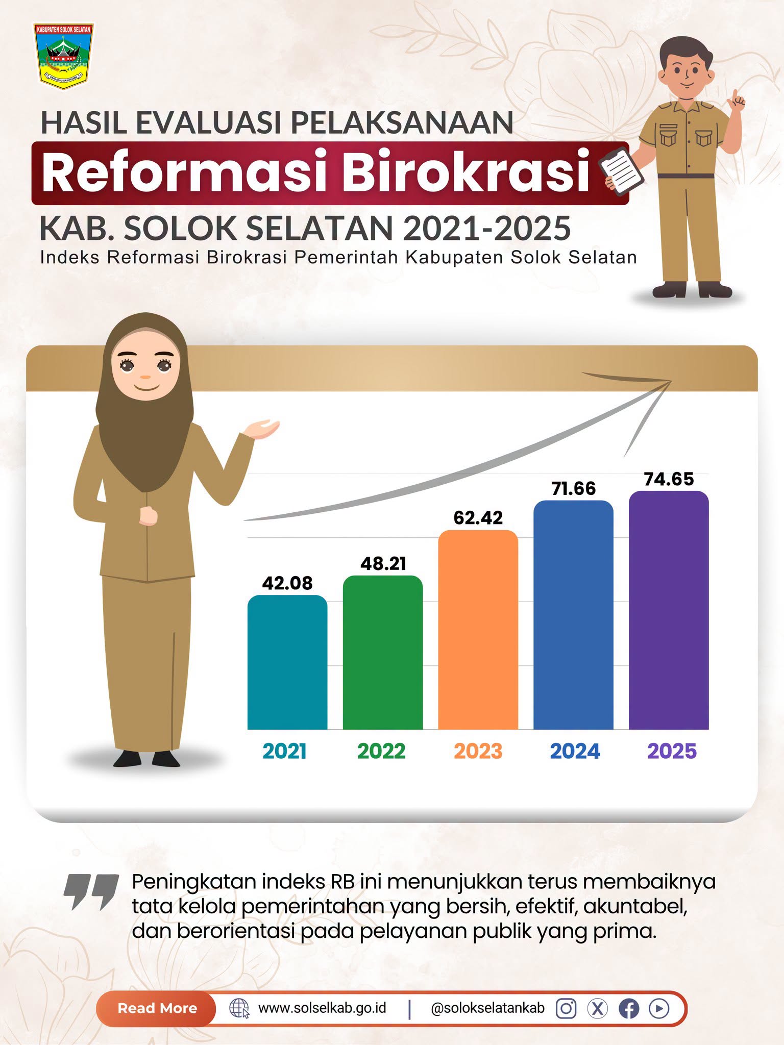 Hasil Evaluasi atas Pelaksanaan Reformasi Birokrasi